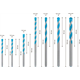 Zestaw wierteł 5/5,5/6/6/7/8/10mm, 7szt. Bosch EXPERT CYL-9 MultiConstruction