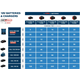 Szybka ładowarka 12-18V Bosch GAL12V/18V-80
