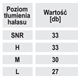 Wkładki przeciwhałasowe piankowe, SNR 33dB, 5 par, CE Dedra BH1030