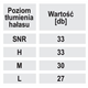 Wkładki przeciwhałasowe silikonowe, SNR 29dB, 5 par, CE Dedra BH1032