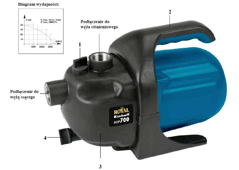 Pompa ogrodowa Einhell RGP 700