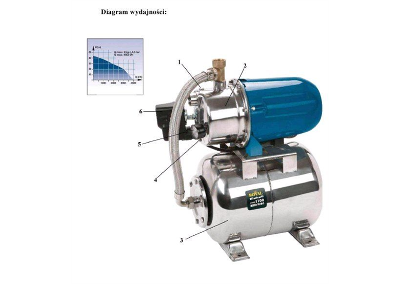 Hydrofor Einhell RHW 1100 Niro/Niro