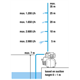 Zestaw hydroforowy Gardena 3000/4