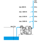 Hydrofor elektroniczny Gardena Comfort 4000/5E