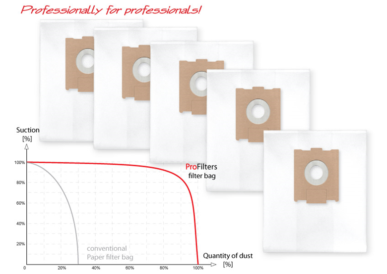 Wymienne worki Profilters PRO-155